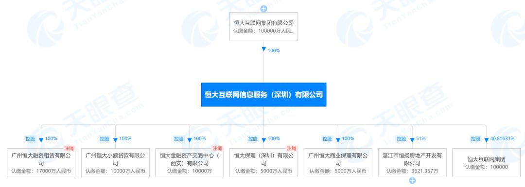 恒大集团亏损了多少年,恒大集团财务困境分析