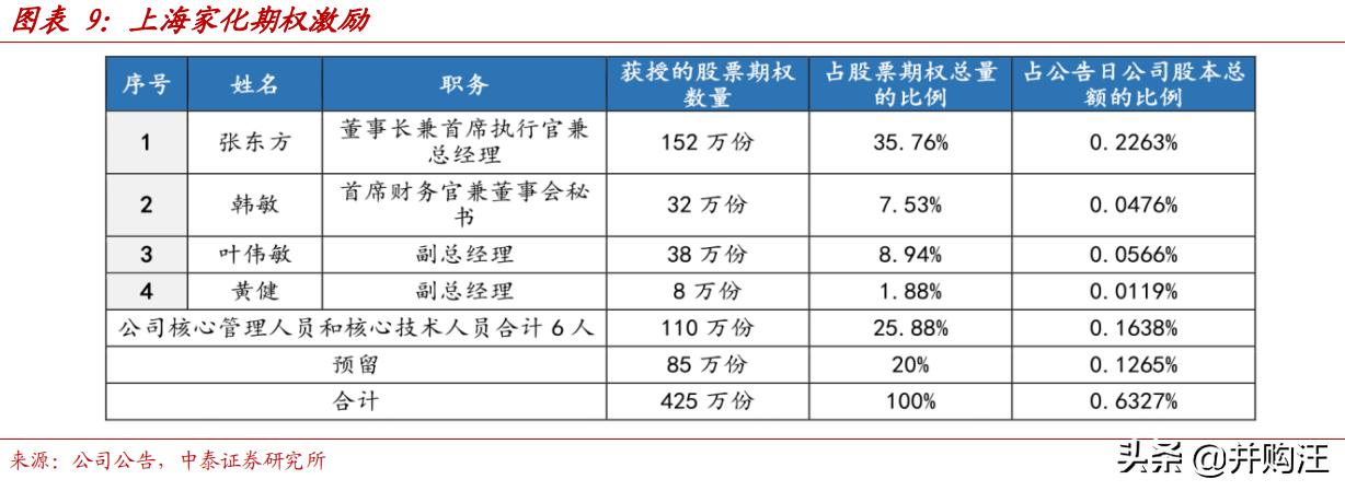 上海家化上市价值,上海家化2023年业绩预测