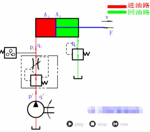 液压油泵工作原理动画演示视频,液压回路简单动态图