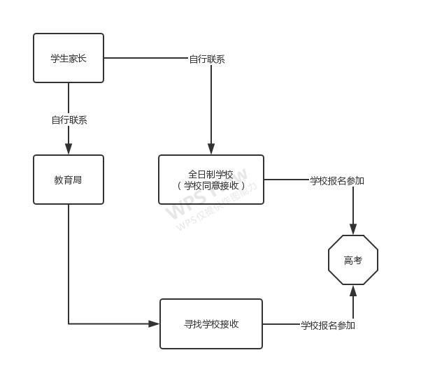 外地人在天津如何买房,2020年在天津买房的条件有哪些
