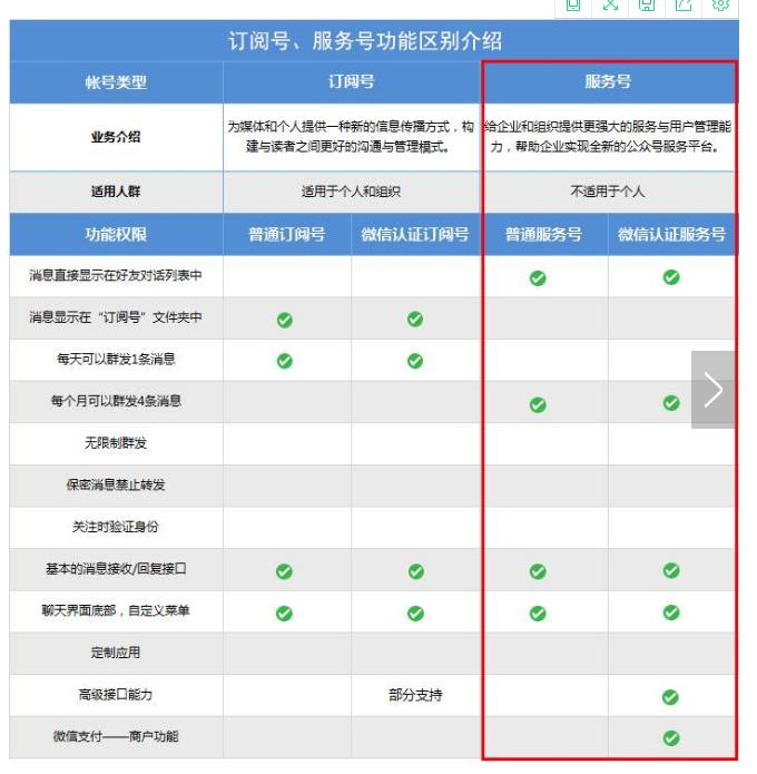 微信公众号开通时间怎么查,详细微信公众号开通方法教程来了