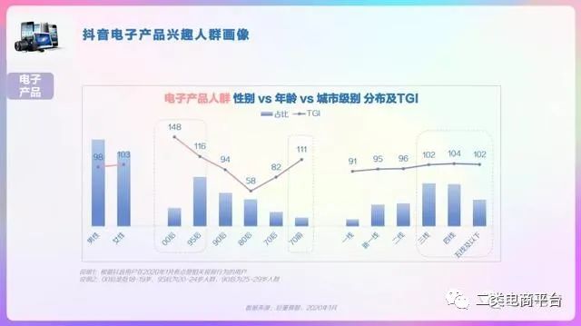 2020年抖音用户画像分析报告,2023年抖音用户画像分析报告