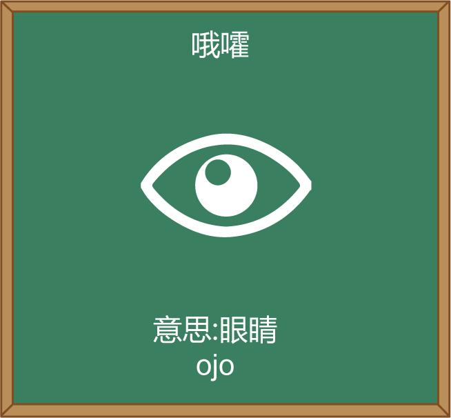 西班牙语入门发音篇,西班牙语入门课推荐