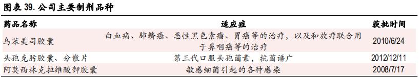 原料药产业集中度提高，龙头之普洛药业（白马股一枚）