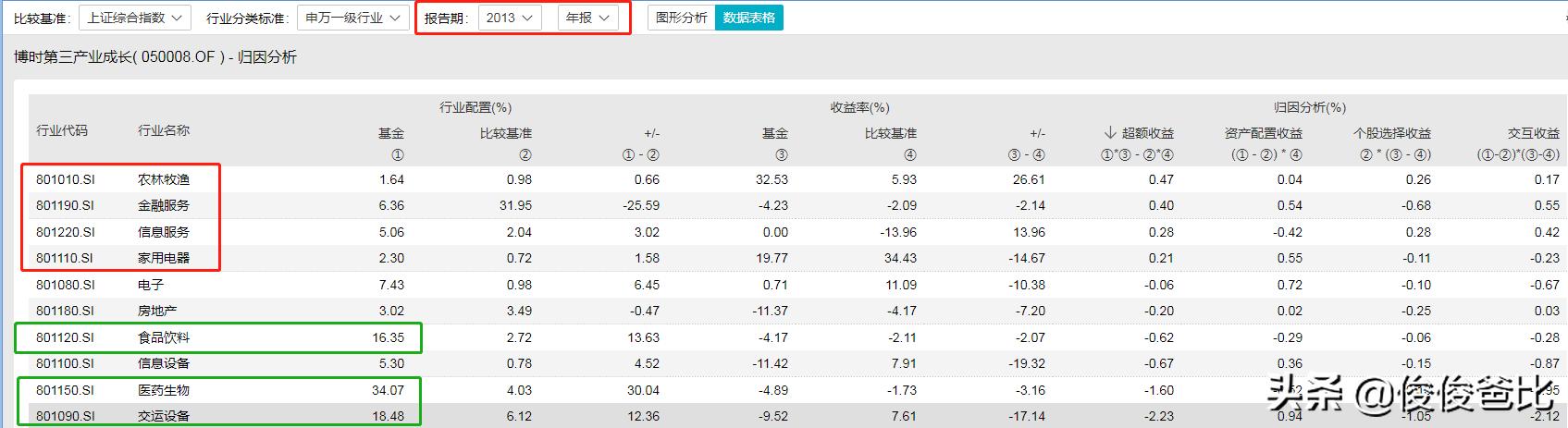 刘彦春景顺基金代码,景顺刘彦春三季度持仓