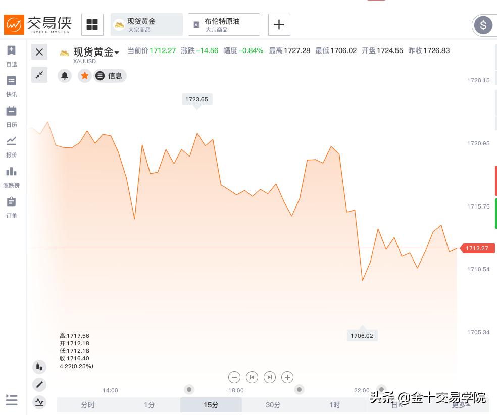 黄金期货暴跌最新消息,黄金期货合约跌停
