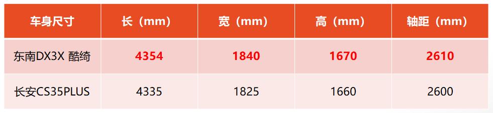 开了五年的东南dx3,开东南dx3回重庆忠县视频