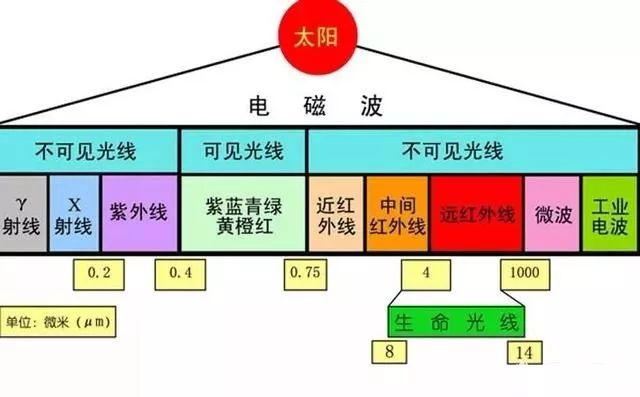 深度剖析光的本质波还是粒子,光的本质其实就是波粒二重性