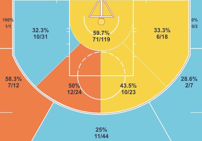 下盘不稳定,为什么恩比德下盘那么软