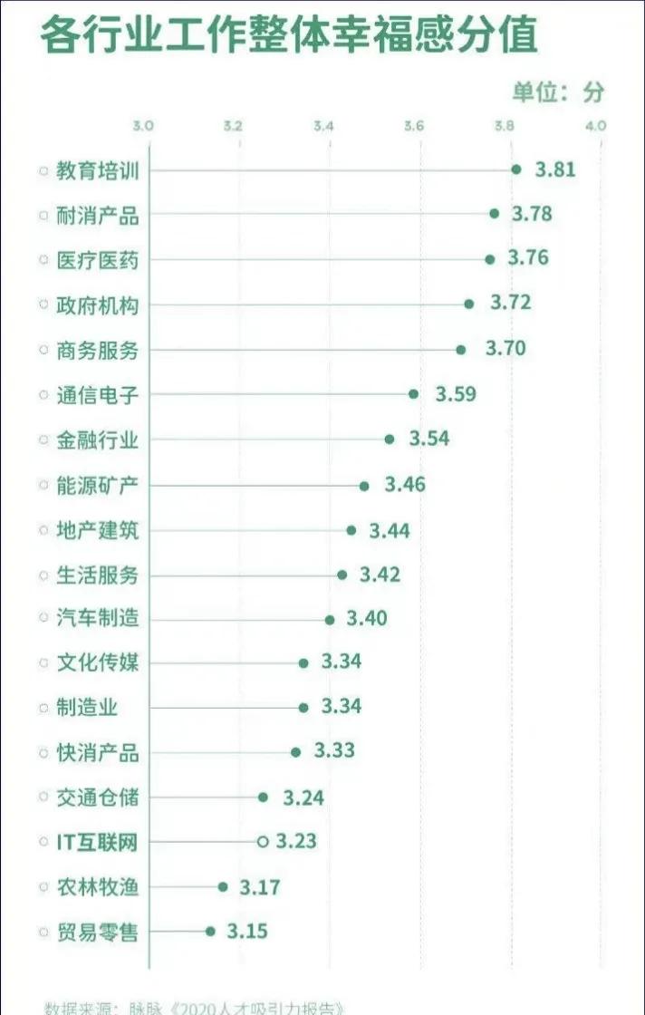 如何应对行业变化带来的工作变动,如何应对行业政策风险