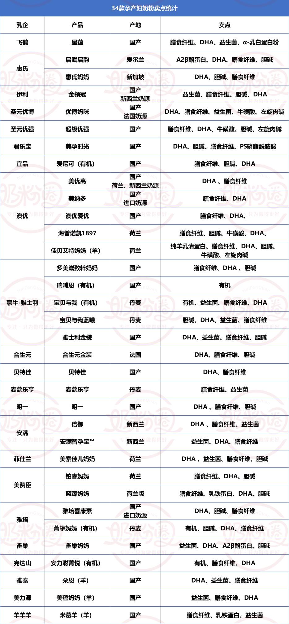 最贵的奶粉多少钱一桶,最贵的早产儿奶粉