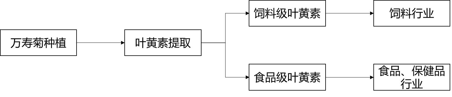 晨光生物叶黄素多少钱一吨,叶黄素价格走势分析