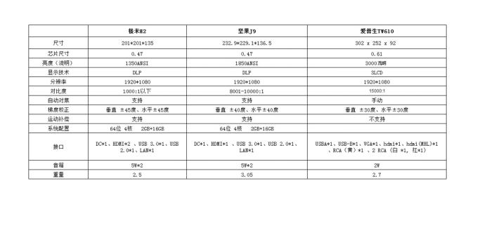 新手入门投影仪选择,爱普生ch-tw610投影仪怎么用