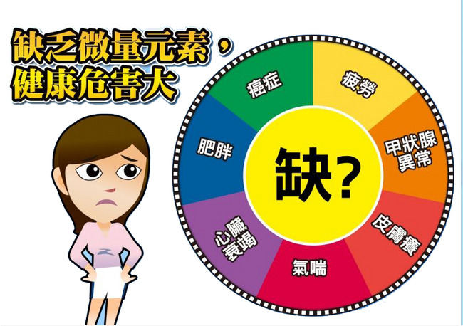 微量元素缺乏引起什么疾病对照表,微量元素缺乏会导致什么症状