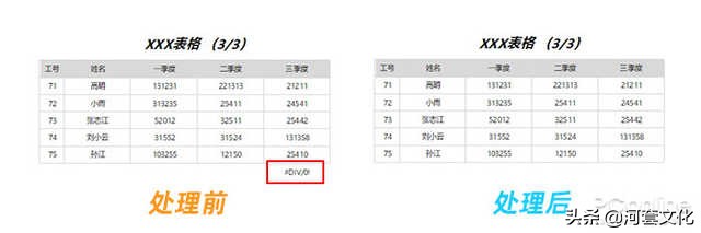 excel表格打印难题通通解决,excel打印时遇到的难