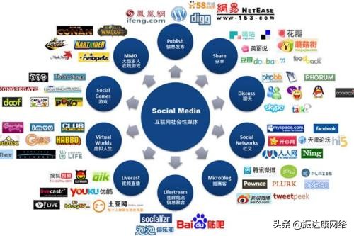 网络营销主要推广方式,网络营销的主要方式