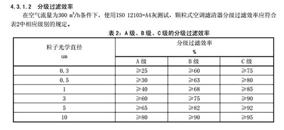 汽车空调滤芯用n95过滤,汽车空调滤芯普通好还是n95好