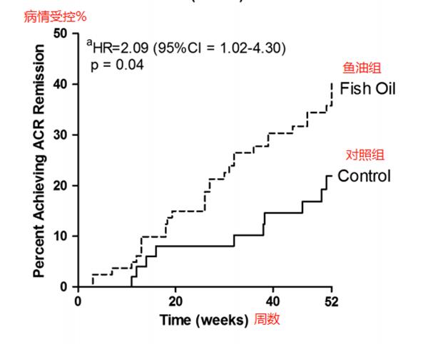 类风湿性关节炎中成药物,类风湿性关节炎的靶向治疗