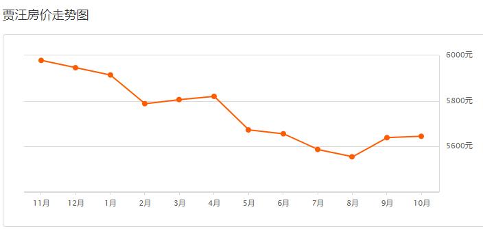 徐州金水湾二手房出售及价格信息,徐州房价二手房出售130平方