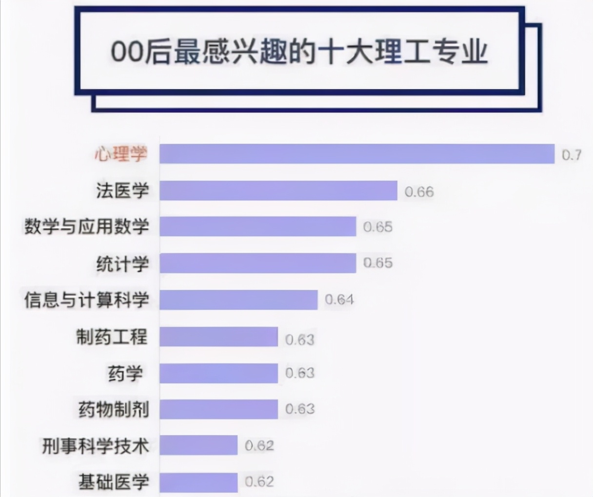 最受00后欢迎的人文专业,00后最受欢迎的专业