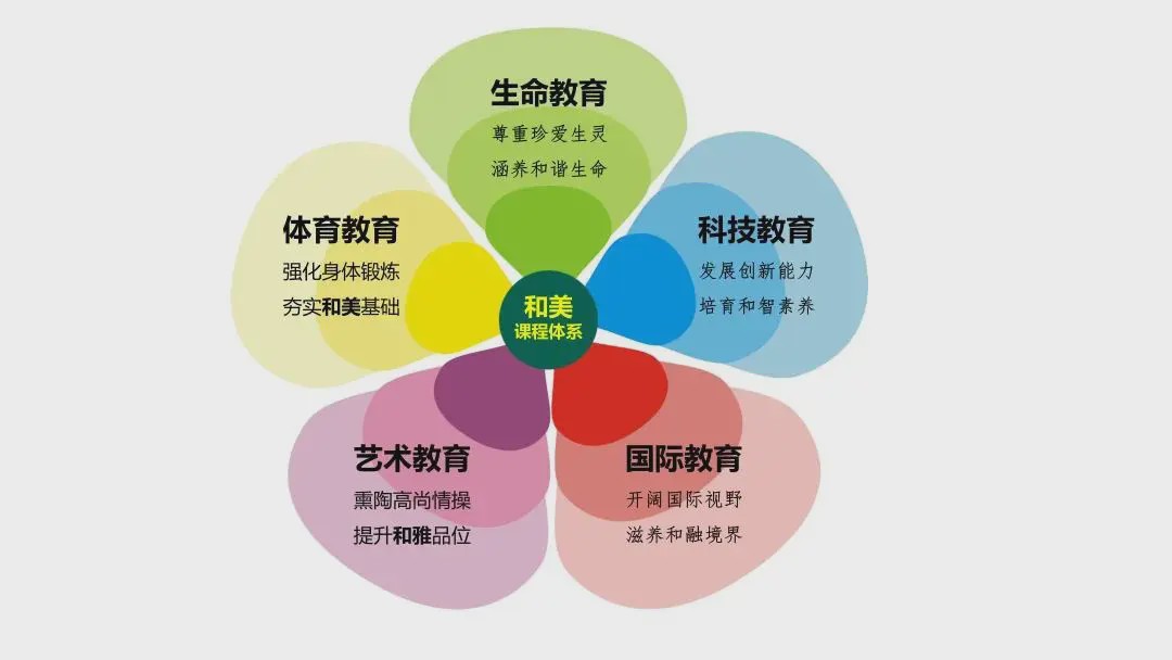 圣菲小学可以直升吗,10个理由告诉你为什么要留学