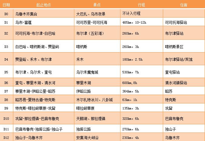 自驾游独库房车营地,自驾房车北方游