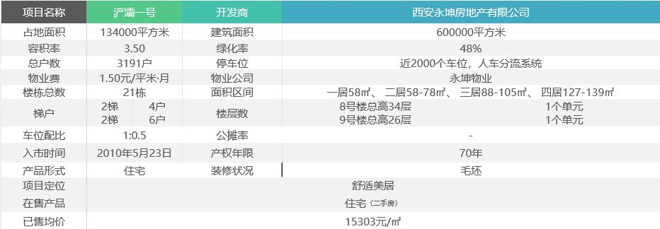 浐灞一号一期,浐灞一号资料