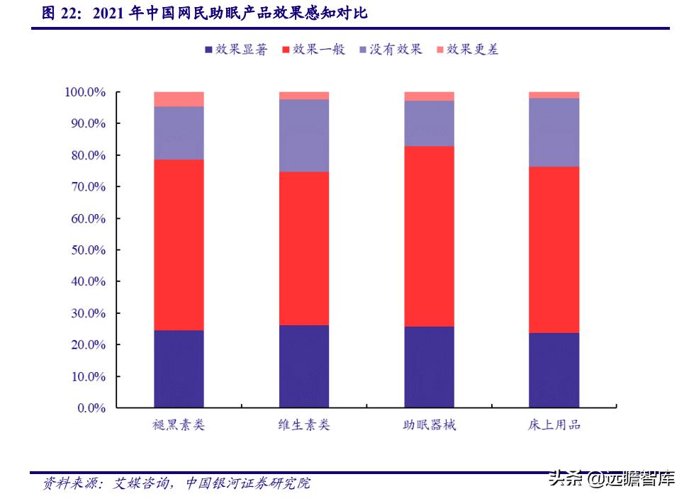 睡眠经济:国人睡眠质量下降,助眠需求日益增长,市场前景广阔