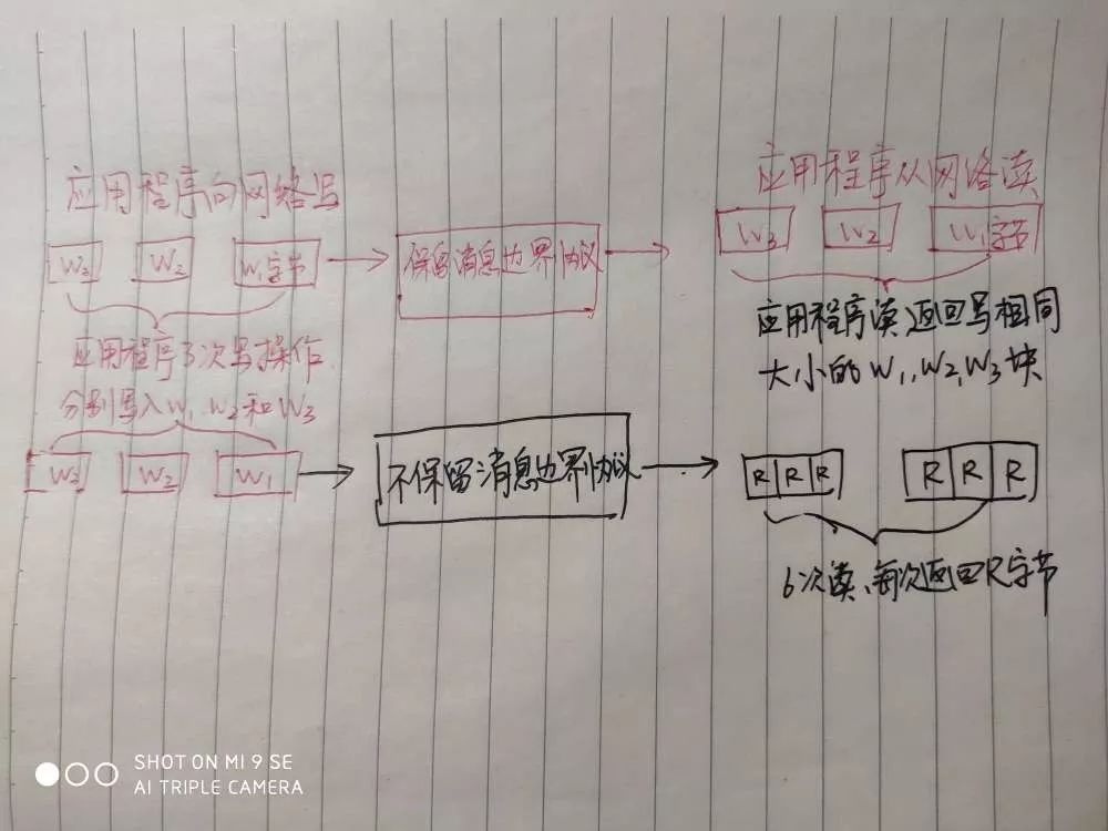 网络协议IP作用,通俗易懂网络协议