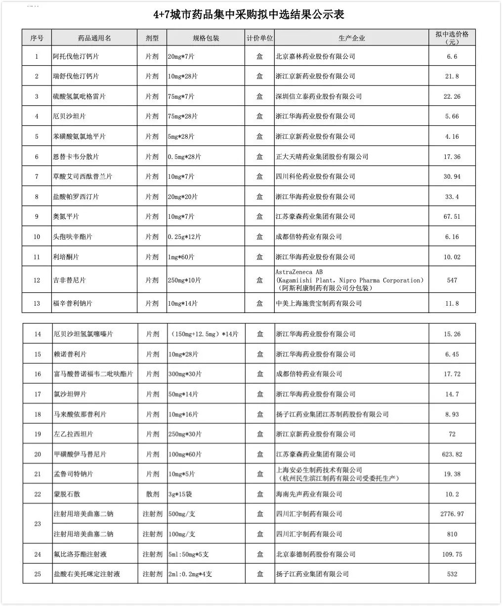 4+7指的是什么带量采购,4+7带量采购什么时候实行的