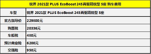月花销2000左右汽车,新款福特锐界l养车费用