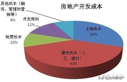 房地产未来还有前途吗,房地产哪个岗位有前途