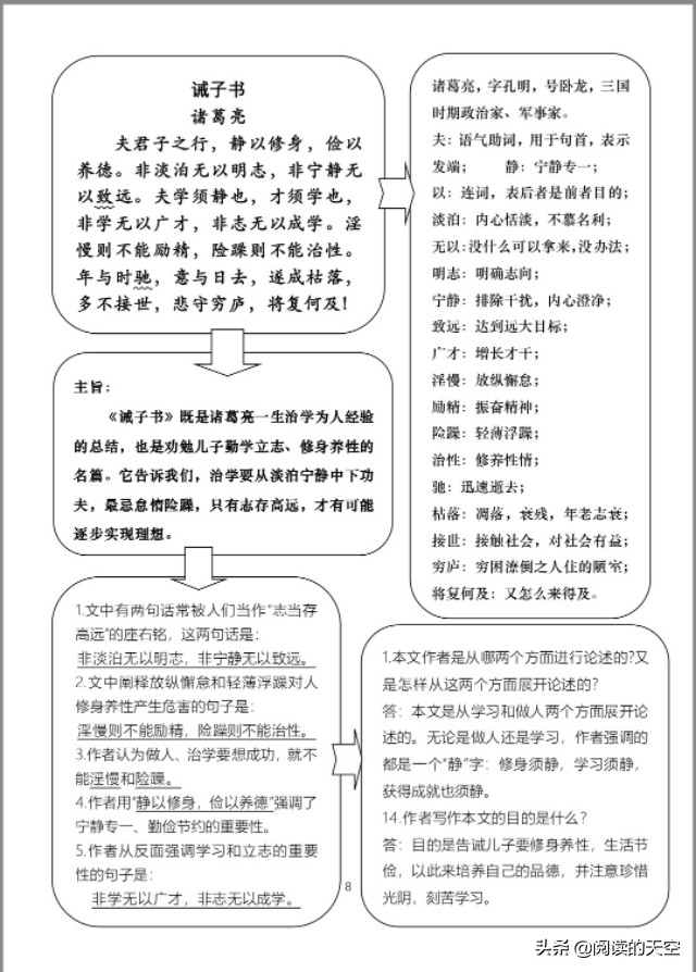 2020-2021七年级上册语文期末试卷,七年级语文期末全套复习资料