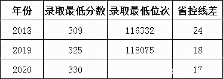 苏州城市学院现设几个学院,苏州城市学院官方网站网址