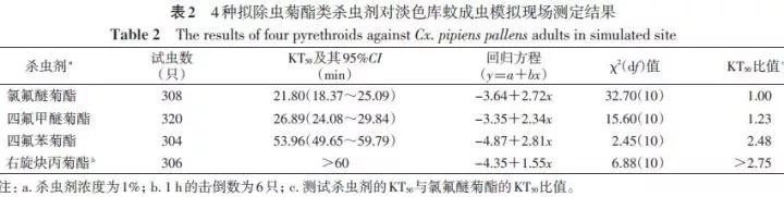 最强科普防蚊知识,从专业角度解读最全灭蚊方案