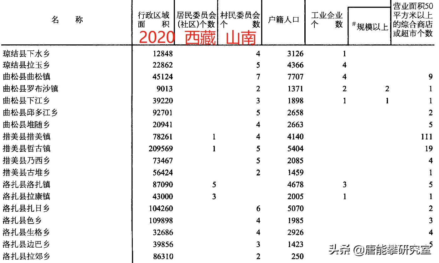 藏南市总人口和总面积,西藏藏南察隅县人口多少