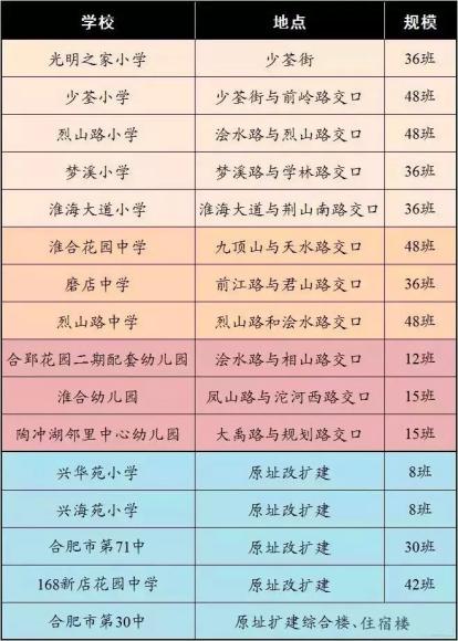 新站区大动作,新站区最近新消息