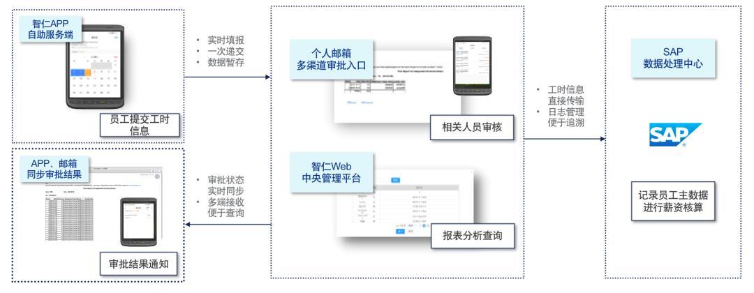 鏅轰粊浜哄姏璧勬簮绠＄悊鏈夐檺鍏徃,鏅轰粊浼佷笟绠＄悊鏈嶅姟鏈夐檺鍏徃