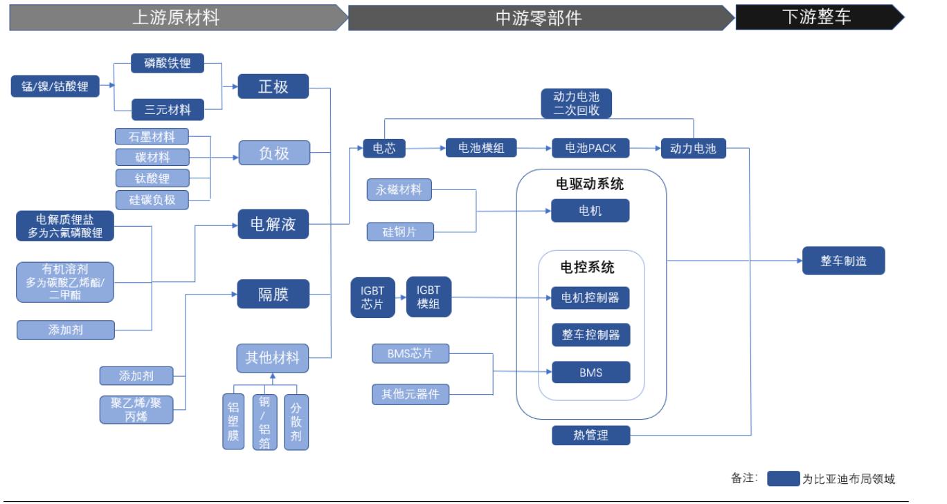了解新能源汽车的渠道,了解新能源汽车品牌