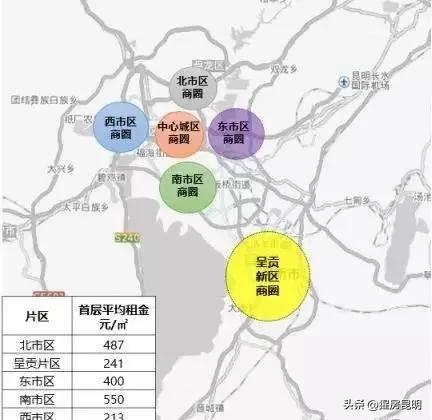 昆明23年商业情况分析,昆明商业行业现状分析