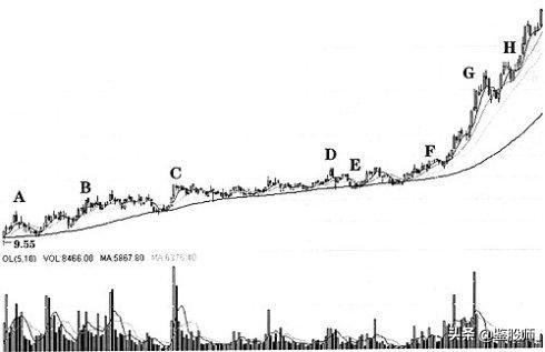 投资大师的心得,投资大师的股市心理