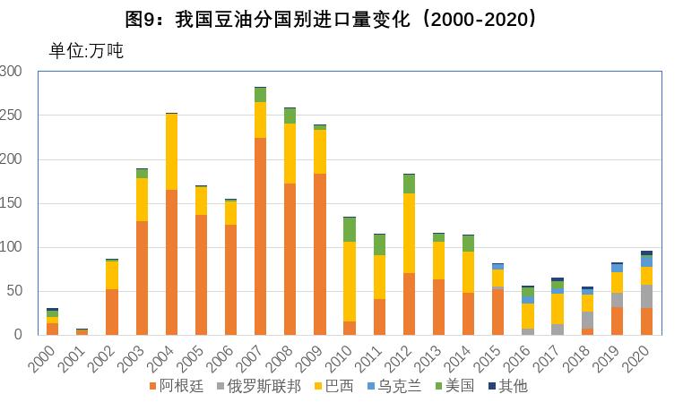 2021年油脂油料进口,2017年中国油脂进口量