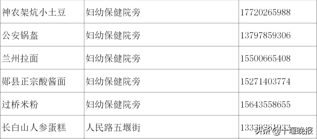 十堰美食春节正常营业餐厅,十堰餐饮恢复营业通知