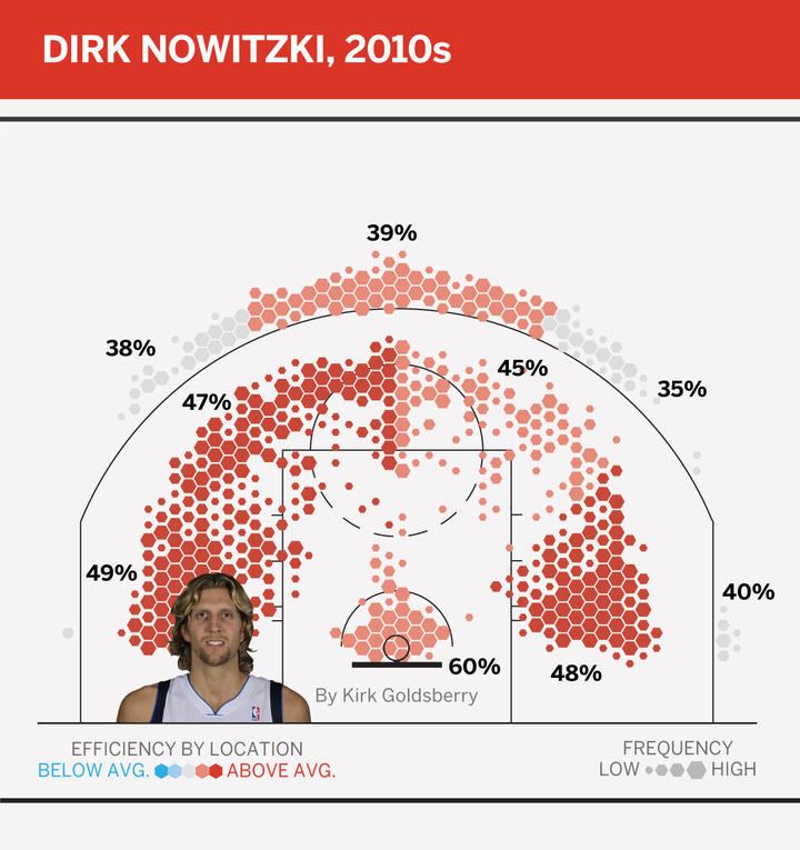 历年最强射手,近10年十大射手