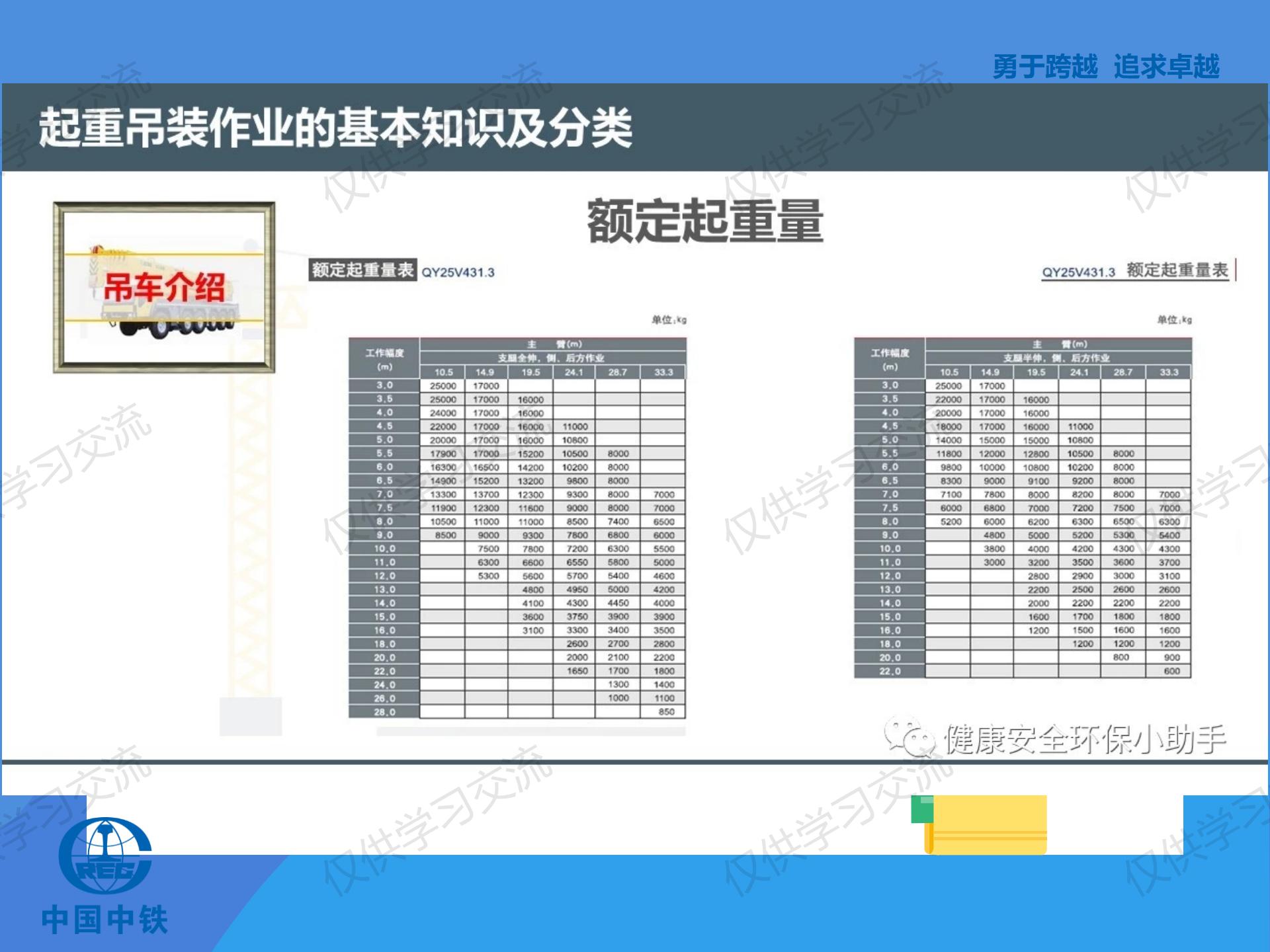 璧烽噸鍚婅浜嬫晠鍏稿瀷妗堜緥,璧烽噸鍚婅浣滀笟姝ｇ‘鍋氭硶