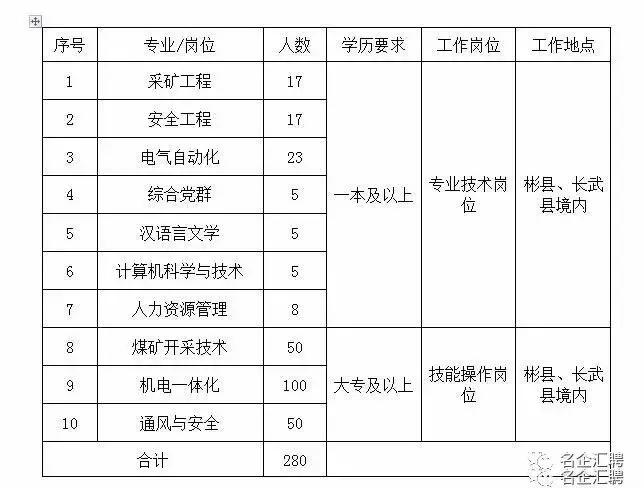 彬长矿业集团2017招聘信息,2022彬长矿业集团招聘