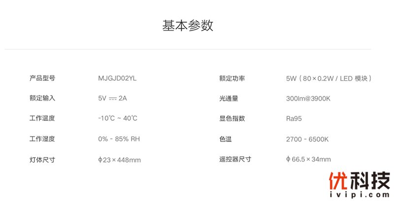 米家智能显示器挂灯1s,米家挂灯1s和yeelight的区别