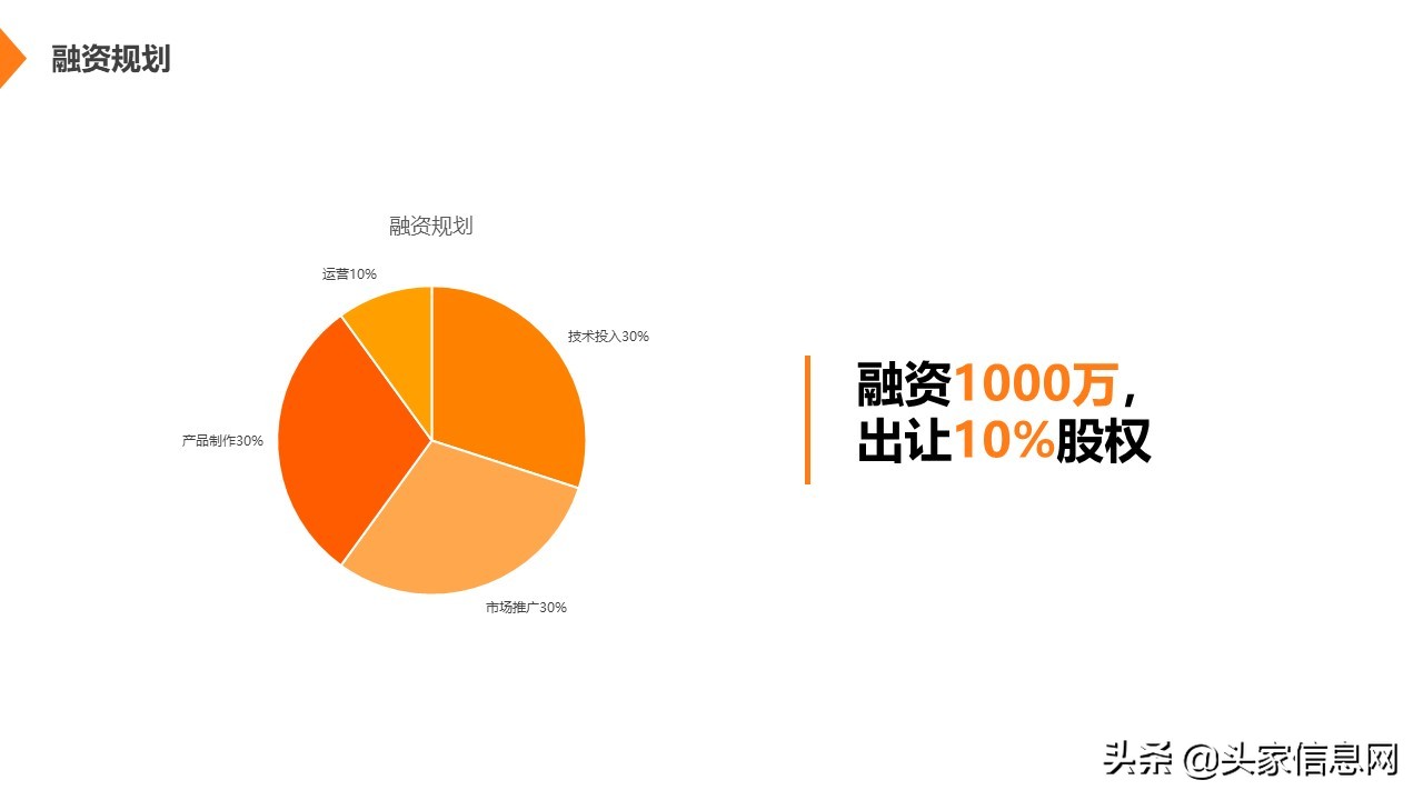 文创产品商业计划书模板范文,文创类项目商业计划书