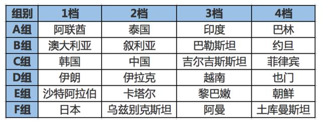 真的好冷完整版女声,约旦晋级18强