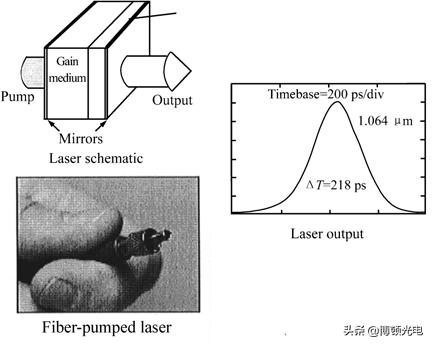 无人机载三维激光扫描技术发展,机载三维激光扫描系统特点